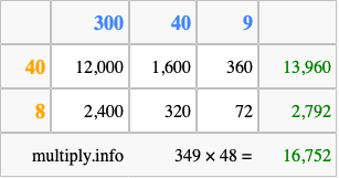 Calculate 349 times 48 using the box method