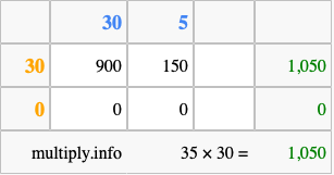Calculate 35 times 30 using the box method