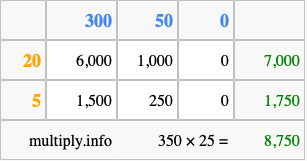 Calculate 350 times 25 using the box method