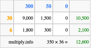 Calculate 350 times 36 using the box method