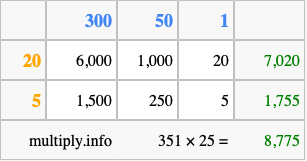 Calculate 351 times 25 using the box method