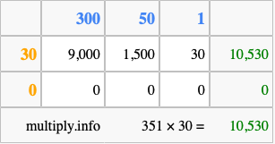 Calculate 351 times 30 using the box method