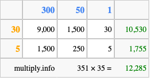 Calculate 351 times 35 using the box method
