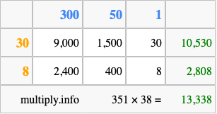 Calculate 351 times 38 using the box method