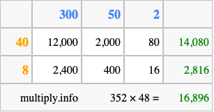Calculate 352 times 48 using the box method