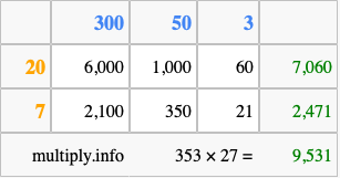 Calculate 353 times 27 using the box method