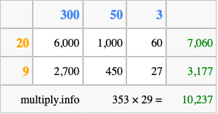 Calculate 353 times 29 using the box method