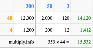 Calculate 353 times 44 using the box method