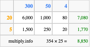 Calculate 354 times 25 using the box method