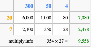 Calculate 354 times 27 using the box method