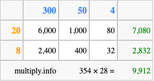 Calculate 354 times 28 using the box method