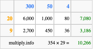 Calculate 354 times 29 using the box method