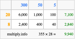 Calculate 355 times 28 using the box method