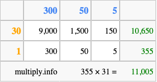 Calculate 355 times 31 using the box method