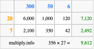 Calculate 356 times 27 using the box method