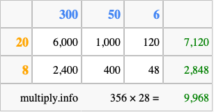 Calculate 356 times 28 using the box method