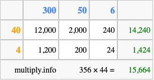 Calculate 356 times 44 using the box method
