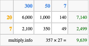 Calculate 357 times 27 using the box method