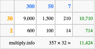Calculate 357 times 32 using the box method