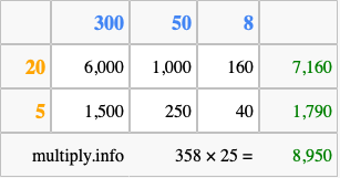 Calculate 358 times 25 using the box method