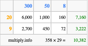 Calculate 358 times 29 using the box method