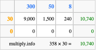 Calculate 358 times 30 using the box method