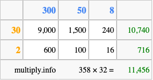 Calculate 358 times 32 using the box method