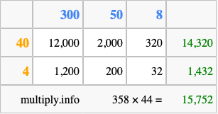 Calculate 358 times 44 using the box method