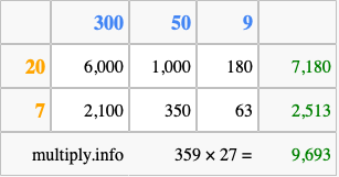 Calculate 359 times 27 using the box method