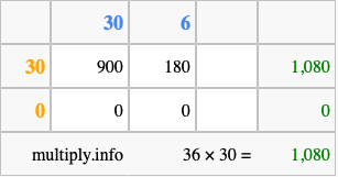 Calculate 36 times 30 using the box method