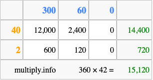 Calculate 360 times 42 using the box method