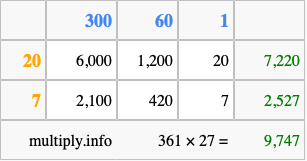 Calculate 361 times 27 using the box method