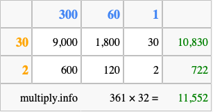 Calculate 361 times 32 using the box method