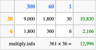Calculate 361 times 36 using the box method