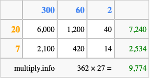 Calculate 362 times 27 using the box method