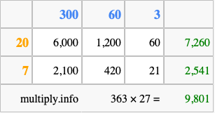Calculate 363 times 27 using the box method