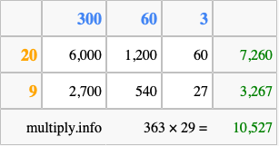 Calculate 363 times 29 using the box method
