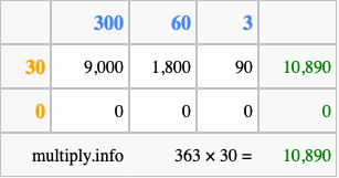 Calculate 363 times 30 using the box method