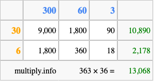 Calculate 363 times 36 using the box method