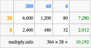 Calculate 364 times 28 using the box method