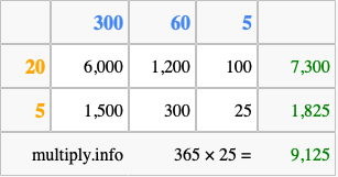 Calculate 365 times 25 using the box method