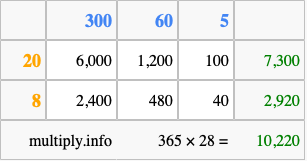 Calculate 365 times 28 using the box method