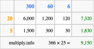 Calculate 366 times 25 using the box method