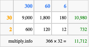 Calculate 366 times 32 using the box method
