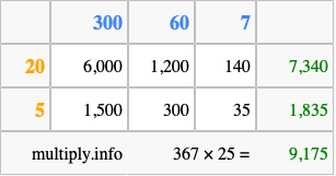 Calculate 367 times 25 using the box method