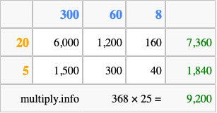 Calculate 368 times 25 using the box method