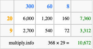 Calculate 368 times 29 using the box method