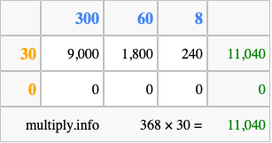 Calculate 368 times 30 using the box method