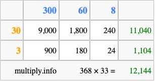 Calculate 368 times 33 using the box method