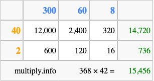 Calculate 368 times 42 using the box method